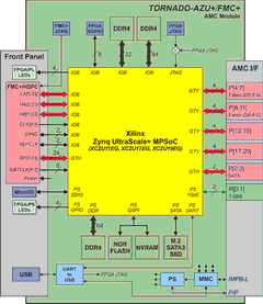 - AMC- TORNADO-AZU+/FMC+   Zynq Ultrascale+  FMC-