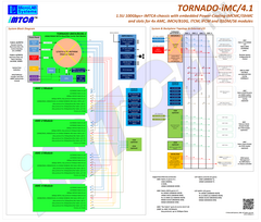 Блок-схема iMTCA-шасси TORNADO-iMC/4.1