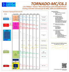 ����-����� ����� TORNADO-MC/C6.1