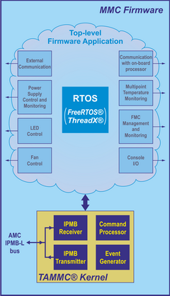 TAMMC based MMC firmware